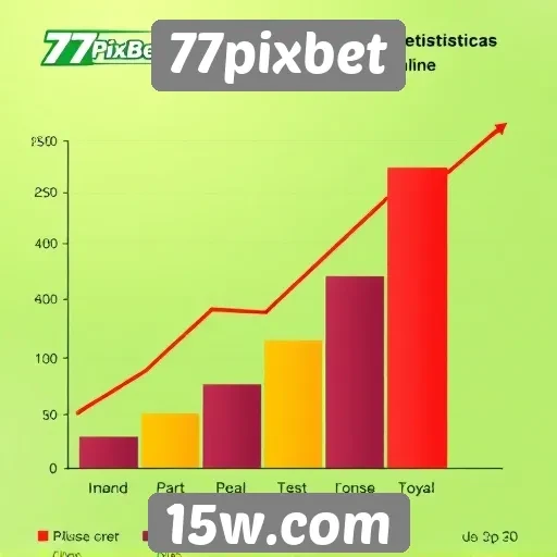 Estatísticas de crescimento do 77pixbet no mercado